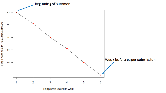 happiness graph