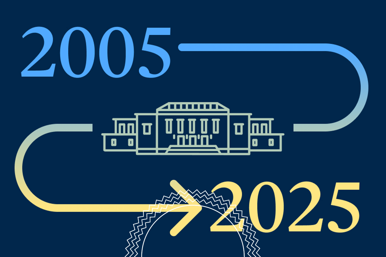A timeline shows the years 2005 and 2025 connected by a curved arrow, with a line drawing of a building centered between the dates.